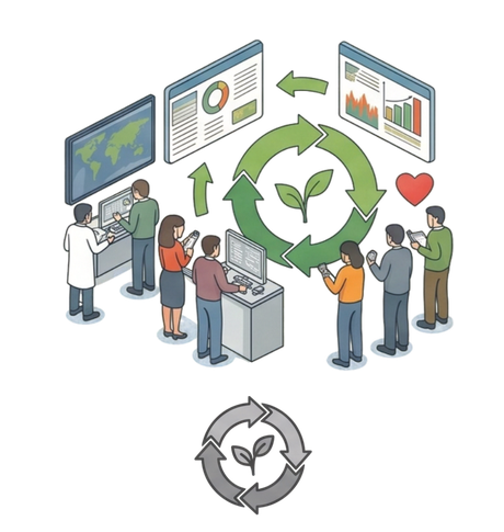 ภาพประกอบขั้นตอน stage6 ใน Technology Value Chain ตาม PowerPoint
